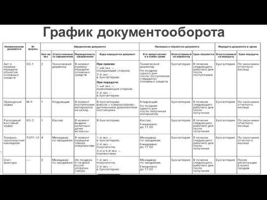 График документооборота