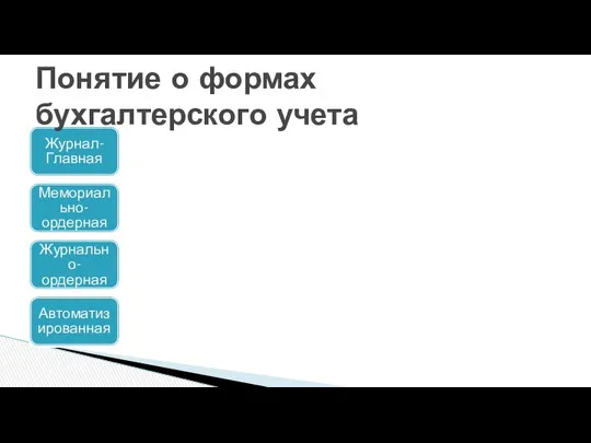 Журнал-Главная Мемориально-ордерная Журнально-ордерная Автоматизированная Понятие о формах бухгалтерского учета