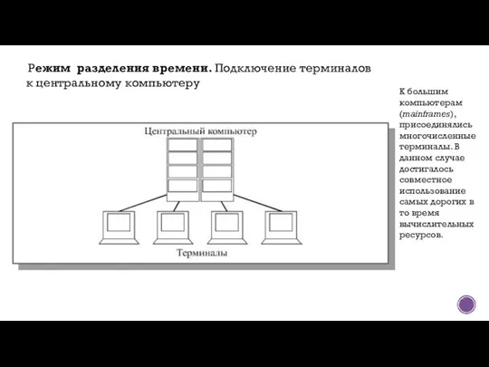 Режим разделения времени. Подключение терминалов к центральному компьютеру К большим компьютерам