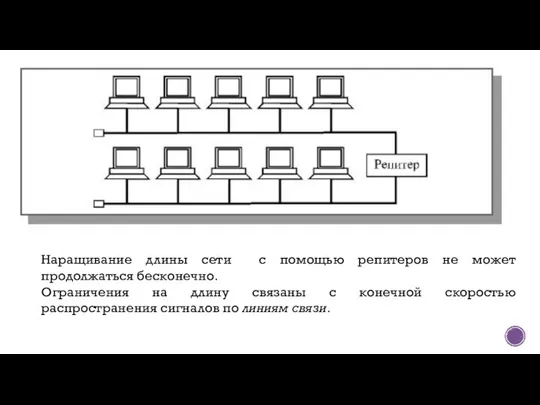 Наращивание длины сети с помощью репитеров не может продолжаться бесконечно. Ограничения