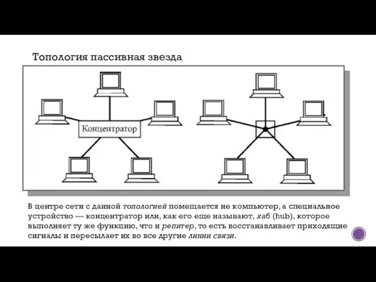 В центре сети с данной топологией помещается не компьютер, а специальное