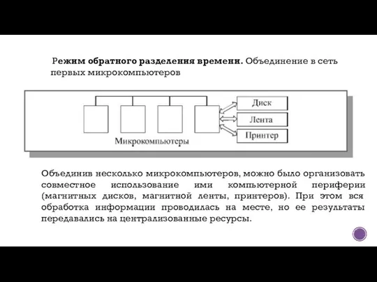 Режим обратного разделения времени. Объединение в сеть первых микрокомпьютеров Объединив несколько