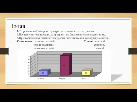 1этап 1.Теоретический обзор литературы экологического содержания. 2.Изучение интегрированных программ по биологическому