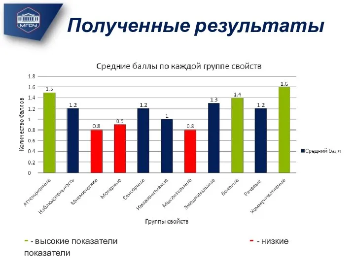 Полученные результаты - - высокие показатели - - низкие показатели