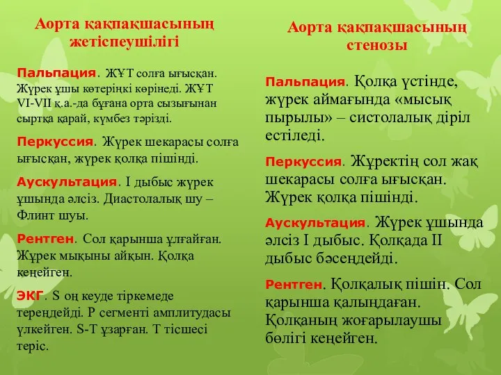 Аорта қақпақшасының жетіспеушілігі Аорта қақпақшасының стенозы Пальпация. ЖҰТ солға ығысқан. Жүрек