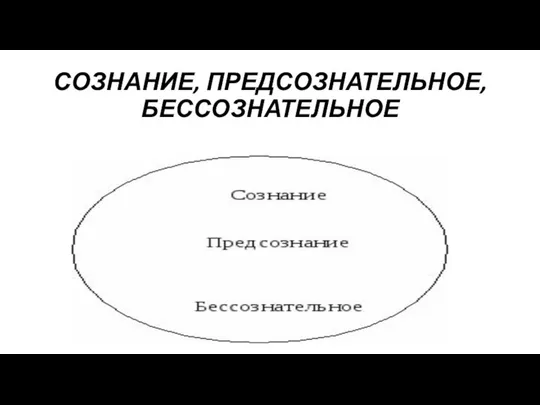 СОЗНАНИЕ, ПРЕДСОЗНАТЕЛЬНОЕ, БЕССОЗНАТЕЛЬНОЕ