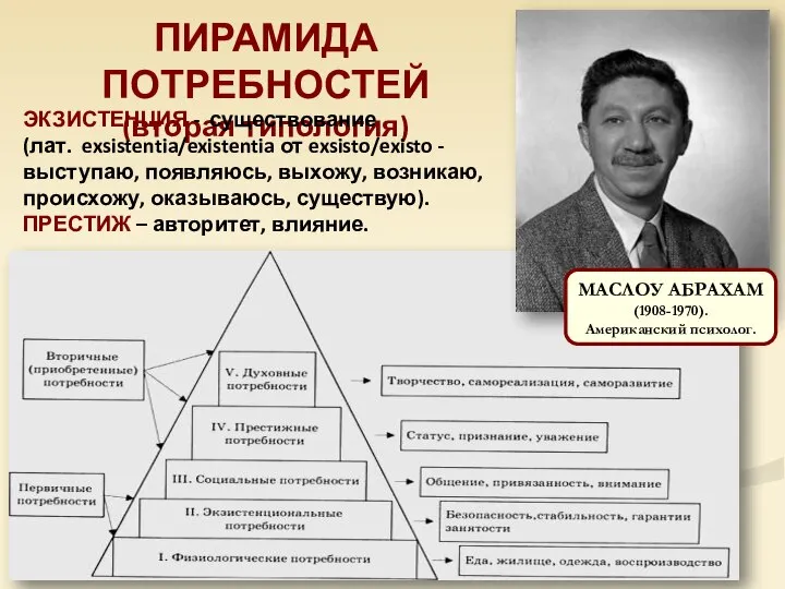 ПИРАМИДА ПОТРЕБНОСТЕЙ (вторая типология) МАСЛОУ АБРАХАМ (1908-1970). Американский психолог. ЭКЗИСТЕНЦИЯ -