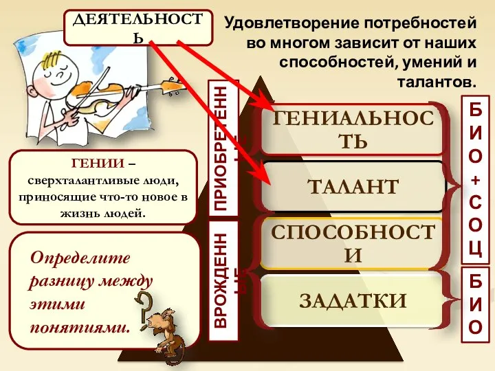 Удовлетворение потребностей во многом зависит от наших способностей, умений и талантов.