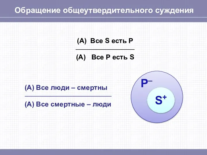 Обращение общеутвердительного суждения (А) Все S есть Р _______________________ (А) Все