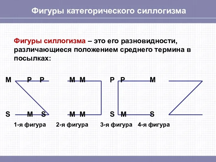 Фигуры категорического силлогизма Фигуры силлогизма – это его разновидности, различающиеся положением среднего термина в посылках: