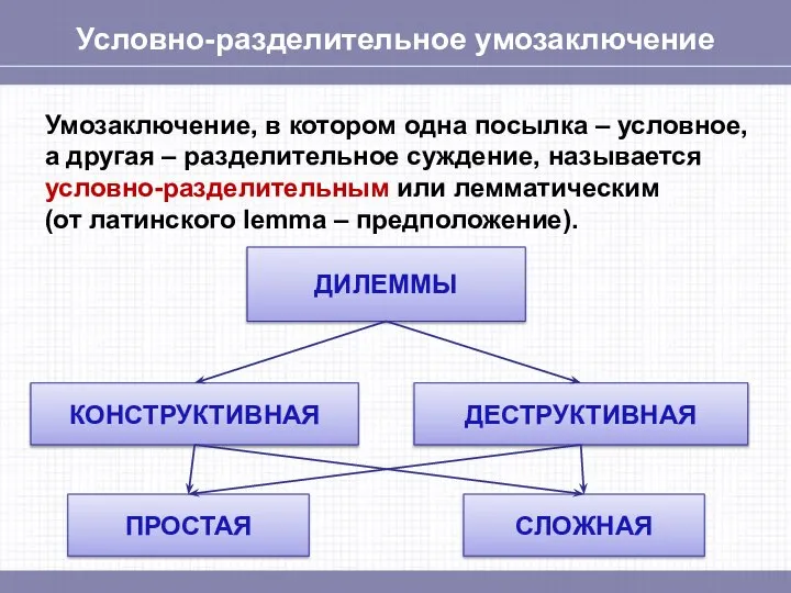 Условно-разделительное умозаключение Умозаключение, в котором одна посылка – условное, а другая