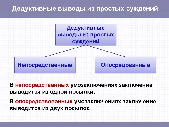 Дедуктивные выводы из простых суждений Дедуктивные выводы из простых суждений Непосредственные