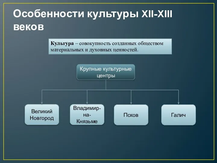 Особенности культуры XII-XIII веков Крупные культурные центры Великий Новгород Владимир-на-Князьме Псков Галич