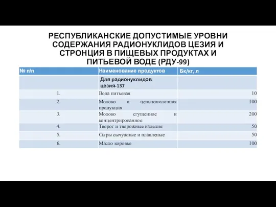 РЕСПУБЛИКАНСКИЕ ДОПУСТИМЫЕ УРОВНИ СОДЕРЖАНИЯ РАДИОНУКЛИДОВ ЦЕЗИЯ И СТРОНЦИЯ В ПИЩЕВЫХ ПРОДУКТАХ И ПИТЬЕВОЙ ВОДЕ (РДУ-99)