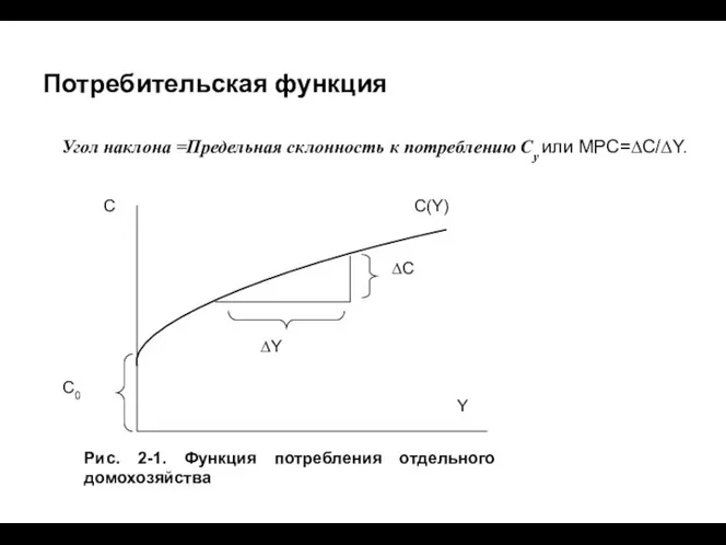 Угол наклона =Предельная склонность к потреблению Cy или MPC=∆С/∆Y. Потребительская функция