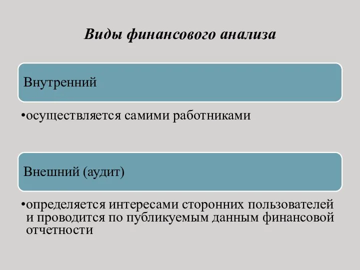 Виды финансового анализа Внутренний осуществляется самими работниками Внешний (аудит) определяется интересами