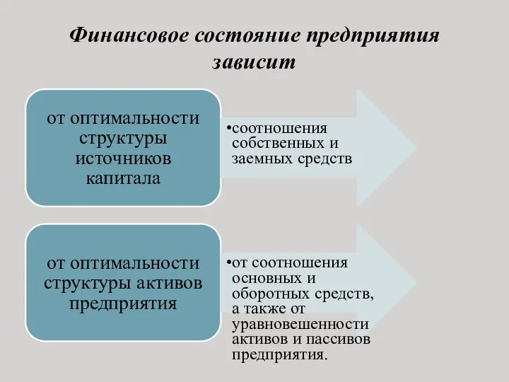 Финансовое состояние предприятия зависит от оптимальности структуры источников капитала соотношения собственных