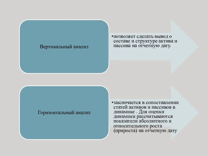 Вертикальный анализ позволяет сделать вывод о составе и структуре актива и