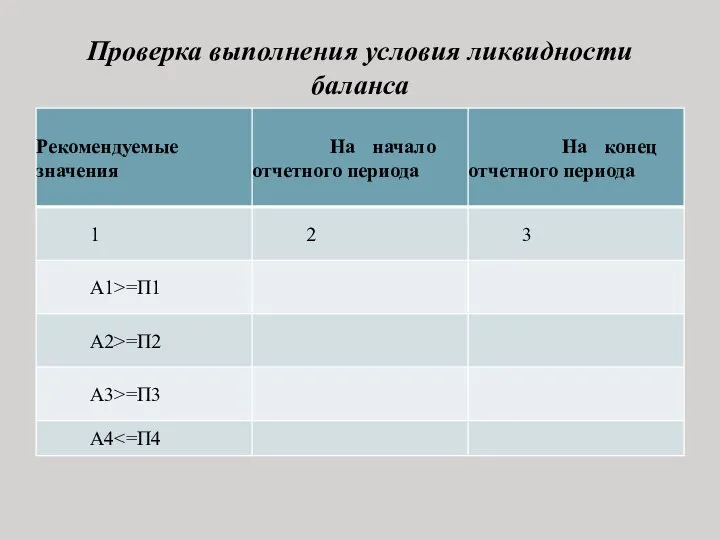 Проверка выполнения условия ликвидности баланса