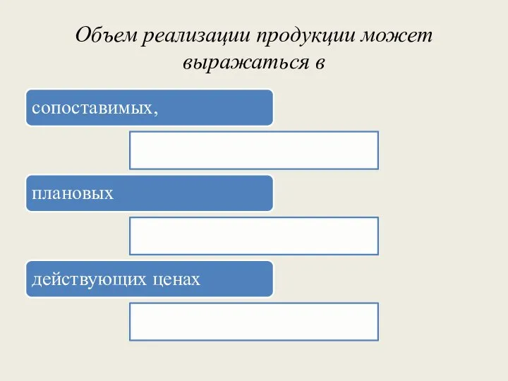 Объем реализации продукции может выражаться в сопоставимых, плановых действующих ценах