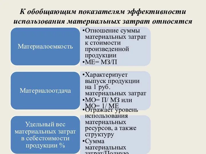 К обобщающим показателям эффективности использования материальных затрат относятся Материалоемкость Отношение суммы