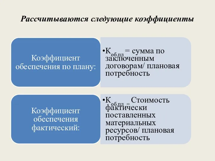 Рассчитываются следующие коэффициенты Коэффициент обеспечения по плану: Коб.пл = сумма по