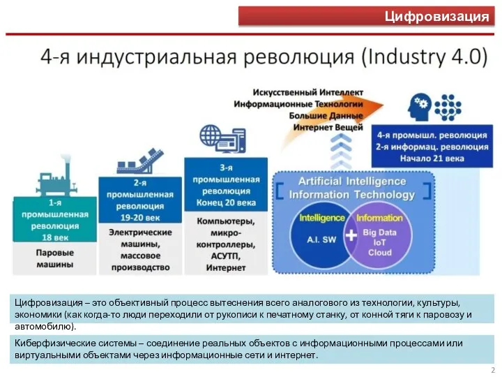 Цифровизация Цифровизация – это объективный процесс вытеснения всего аналогового из технологии,