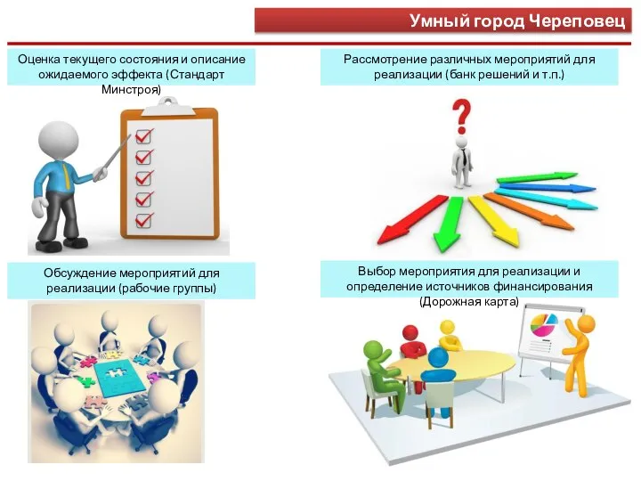 Умный город Череповец Оценка текущего состояния и описание ожидаемого эффекта (Стандарт