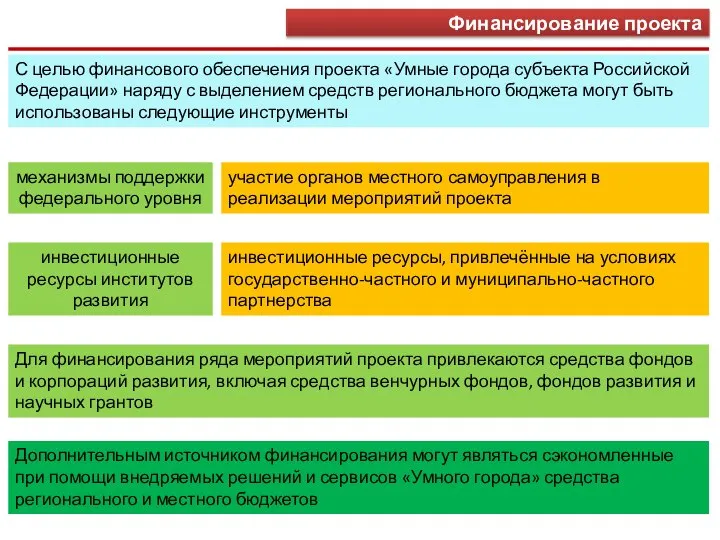 Финансирование проекта С целью финансового обеспечения проекта «Умные города субъекта Российской