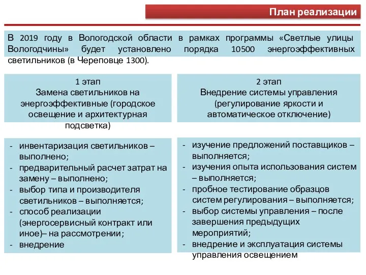 План реализации 1 этап Замена светильников на энергоэффективные (городское освещение и