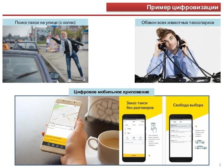 Пример цифровизации Поиск такси на улице (с колес) Обзвон всех известных таксопарков Цифровое мобильное приложение