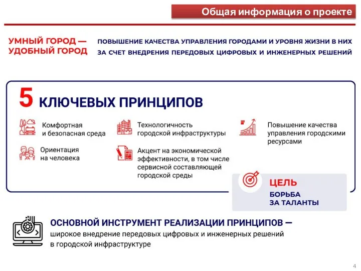 Общая информация о проекте