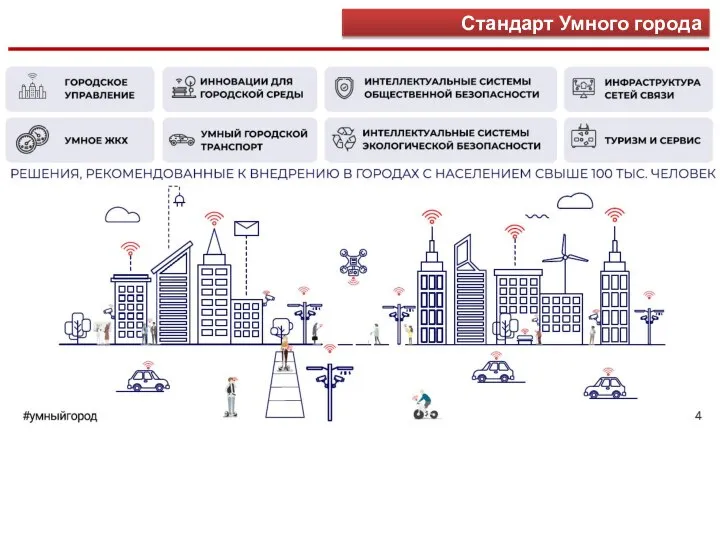 Стандарт Умного города