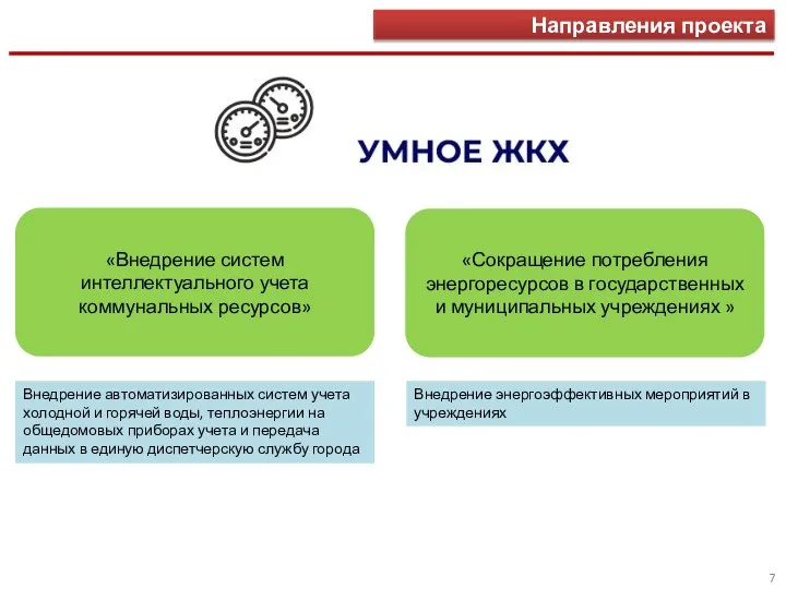 Направления проекта «Внедрение систем интеллектуального учета коммунальных ресурсов» «Сокращение потребления энергоресурсов