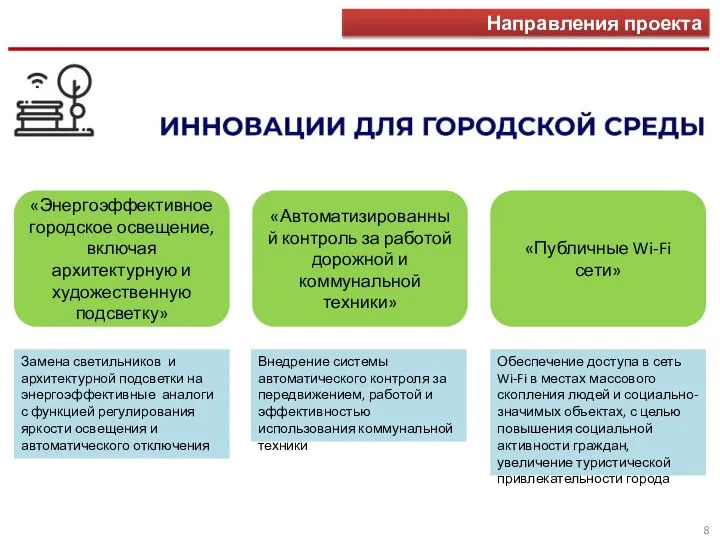 Направления проекта «Энергоэффективное городское освещение, включая архитектурную и художественную подсветку» «Автоматизированный