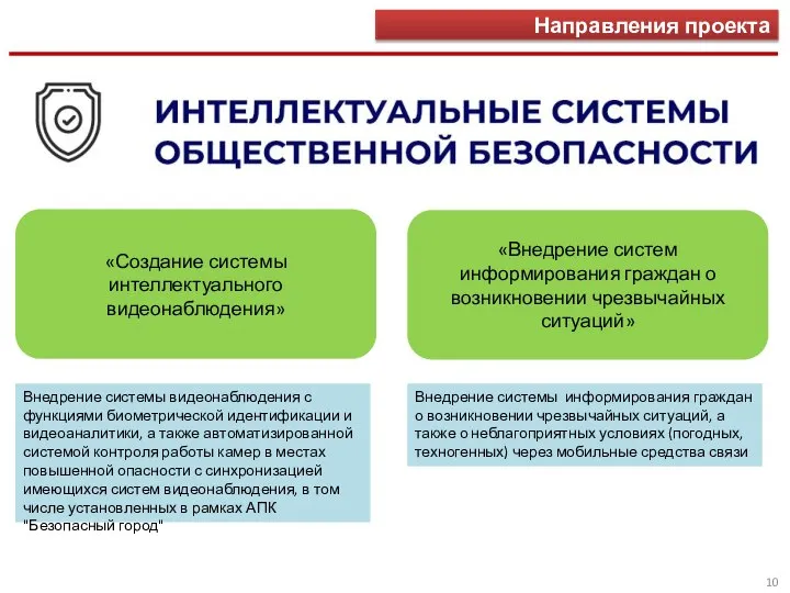 Направления проекта «Создание системы интеллектуального видеонаблюдения» «Внедрение систем информирования граждан о