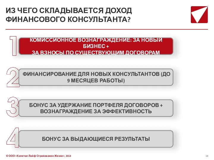 ИЗ ЧЕГО СКЛАДЫВАЕТСЯ ДОХОД ФИНАНСОВОГО КОНСУЛЬТАНТА? КОМИССИОННОЕ ВОЗНАГРАЖДЕНИЕ: ЗА НОВЫЙ БИЗНЕС