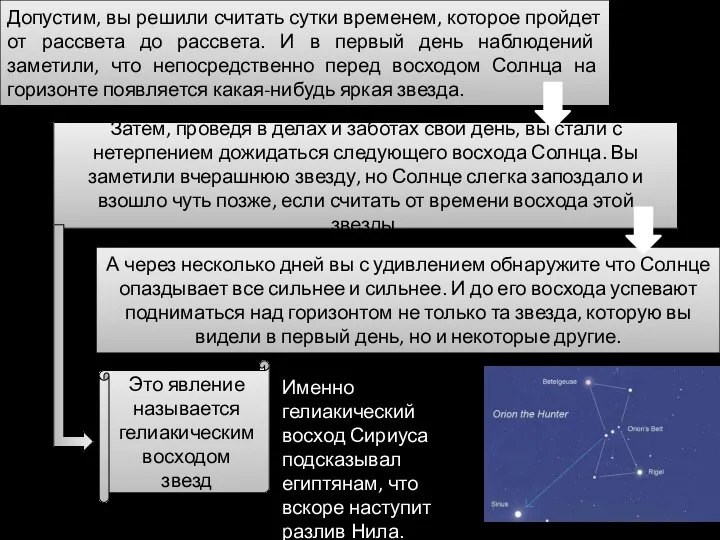 Допустим, вы решили считать сутки временем, которое пройдет от рассвета до