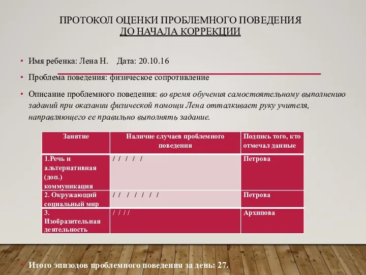 ПРОТОКОЛ ОЦЕНКИ ПРОБЛЕМНОГО ПОВЕДЕНИЯ ДО НАЧАЛА КОРРЕКЦИИ Имя ребенка: Лена Н.