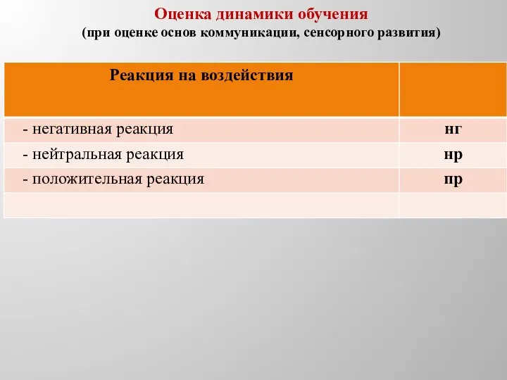 Оценка динамики обучения (при оценке основ коммуникации, сенсорного развития)