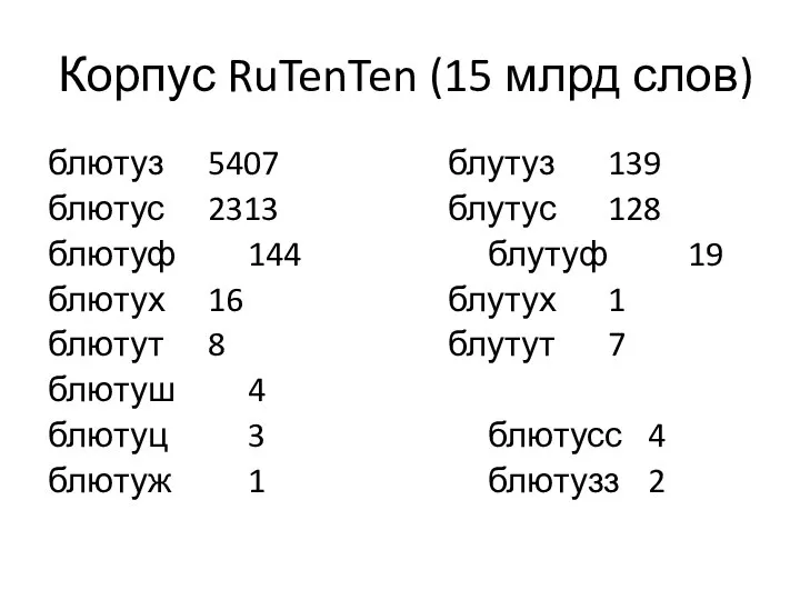 Корпус RuTenTen (15 млрд слов) блютуз 5407 блутуз 139 блютус 2313