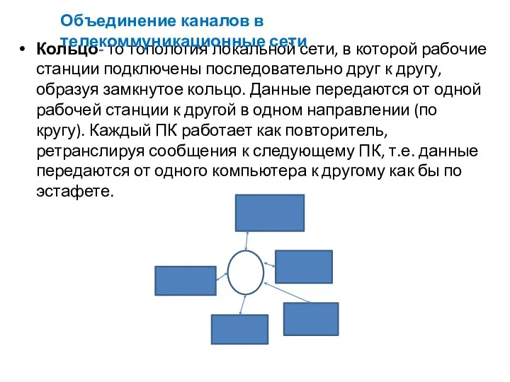 Кольцо- то топология локальной сети, в которой рабочие станции подключены последовательно