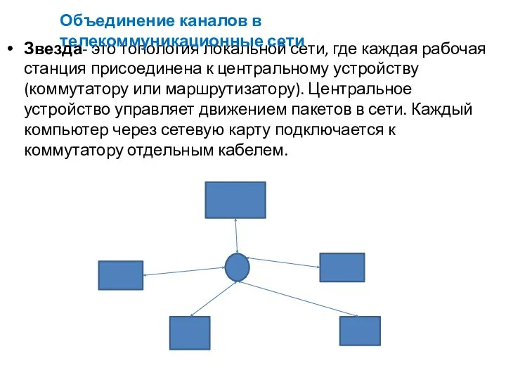 Звезда- это топология локальной сети, где каждая рабочая станция присоединена к