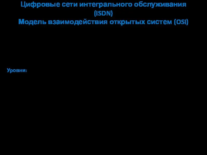 Цифровые сети интегрального обслуживания (ISDN) Модель взаимодействия открытых систем (OSI) Концепция