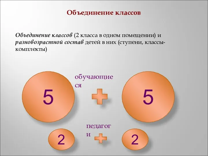 Объединение классов Объединение классов (2 класса в одном помещении) и разновозрастной