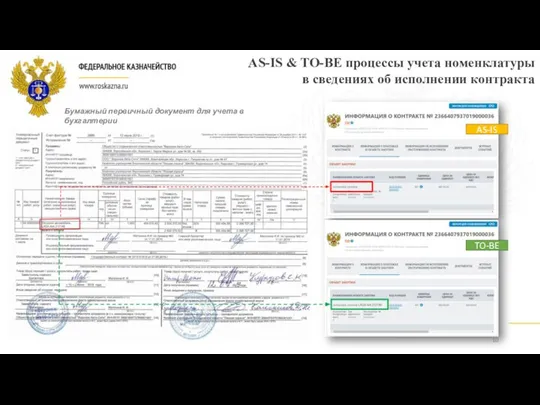 AS-IS & TO-BE процессы учета номенклатуры в сведениях об исполнении контракта