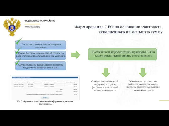 Формирование СБО на основании контракта, исполненного на меньшую сумму Исполнение по