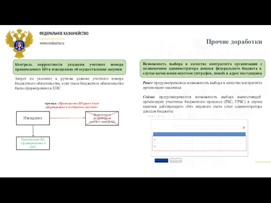 Прочие доработки Возможность выбора в качестве контрагента организации с полномочием администратора