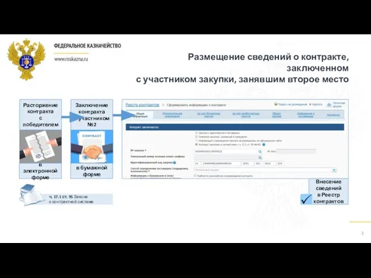 ч. 17.1 ст. 95 Закона о контрактной системе Размещение сведений о
