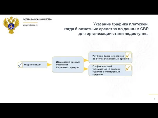 Указание графика платежей, когда бюджетные средства по данным СВР для организации